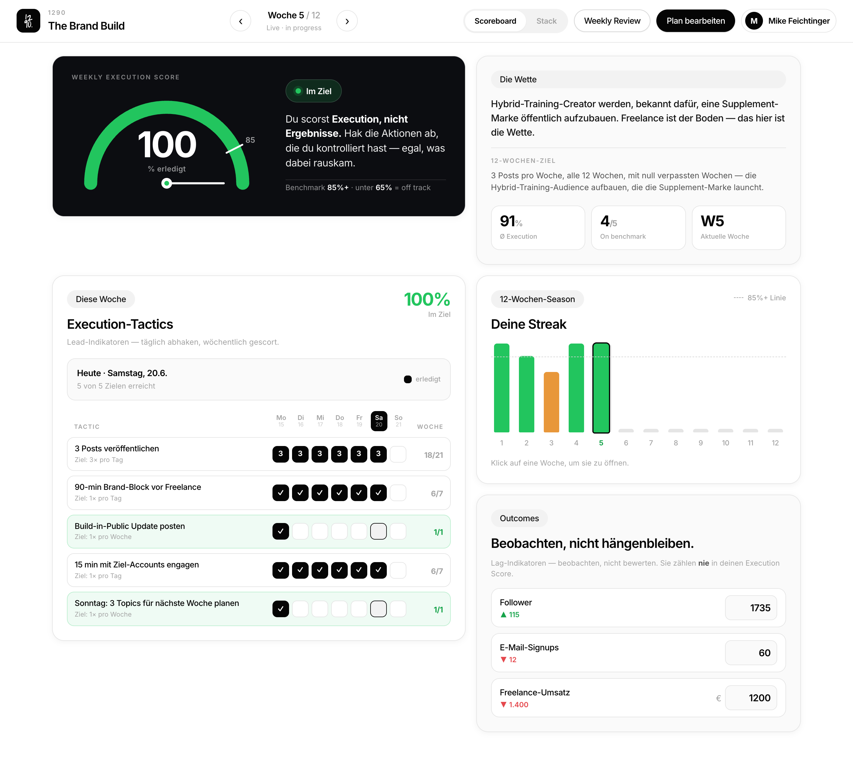 1290 Dashboard