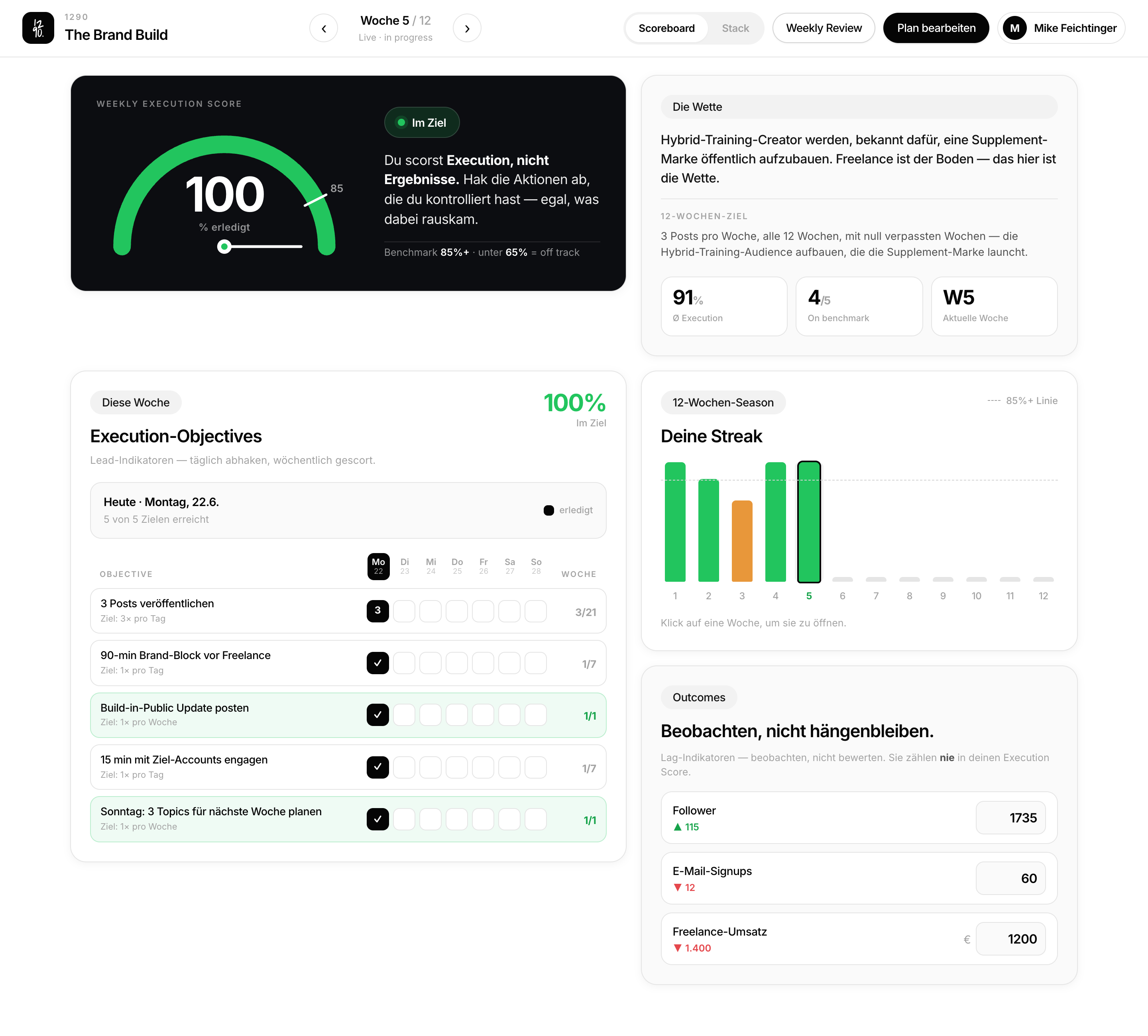 1290 Dashboard